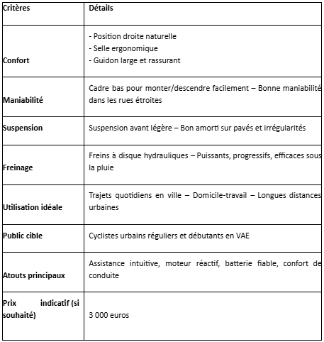 Tableau comparatif des marques de vélos